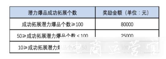 淘寶客2022年春節(jié)后開工活動有哪些?活動福利是什么?